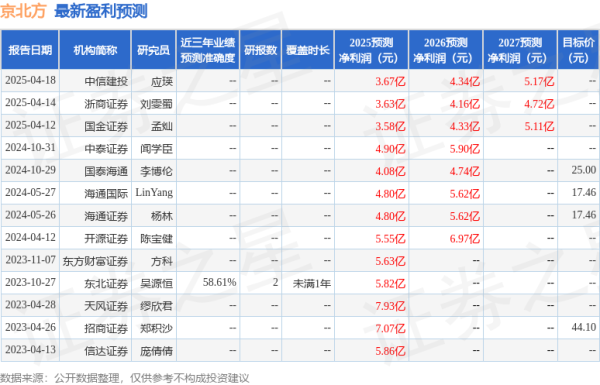 如何配资 京北方: 4月23日召开业绩说明会, 投资者参与