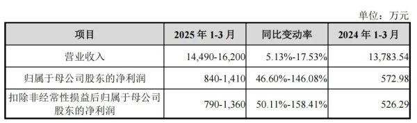 炒股配资网站 节后首批新股来了