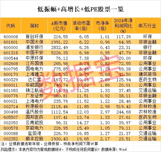 配资平台的行情 中泰证券葛玉翔：调降险资股票投资风险因子 或将带动增量资金规模逾1300亿元